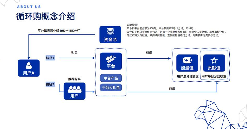 小程序APP开发 五大商业模式深入解析