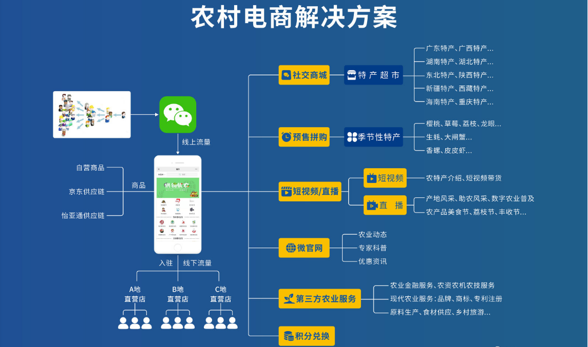 小程序APP开发 深度剖析挂售商业模式的玩法与策略