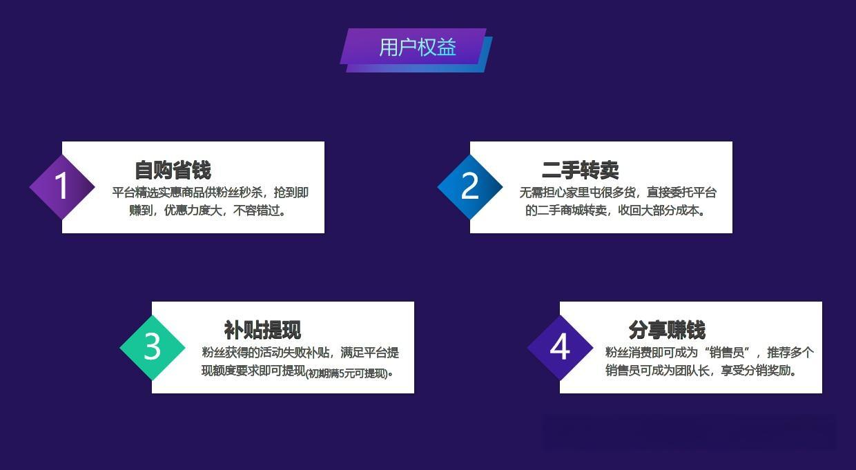 秒杀拼购模式可结合链动二加一模式运营