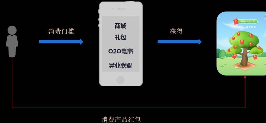 深入探索红包公园的运作机制：二二复制与盲返红包