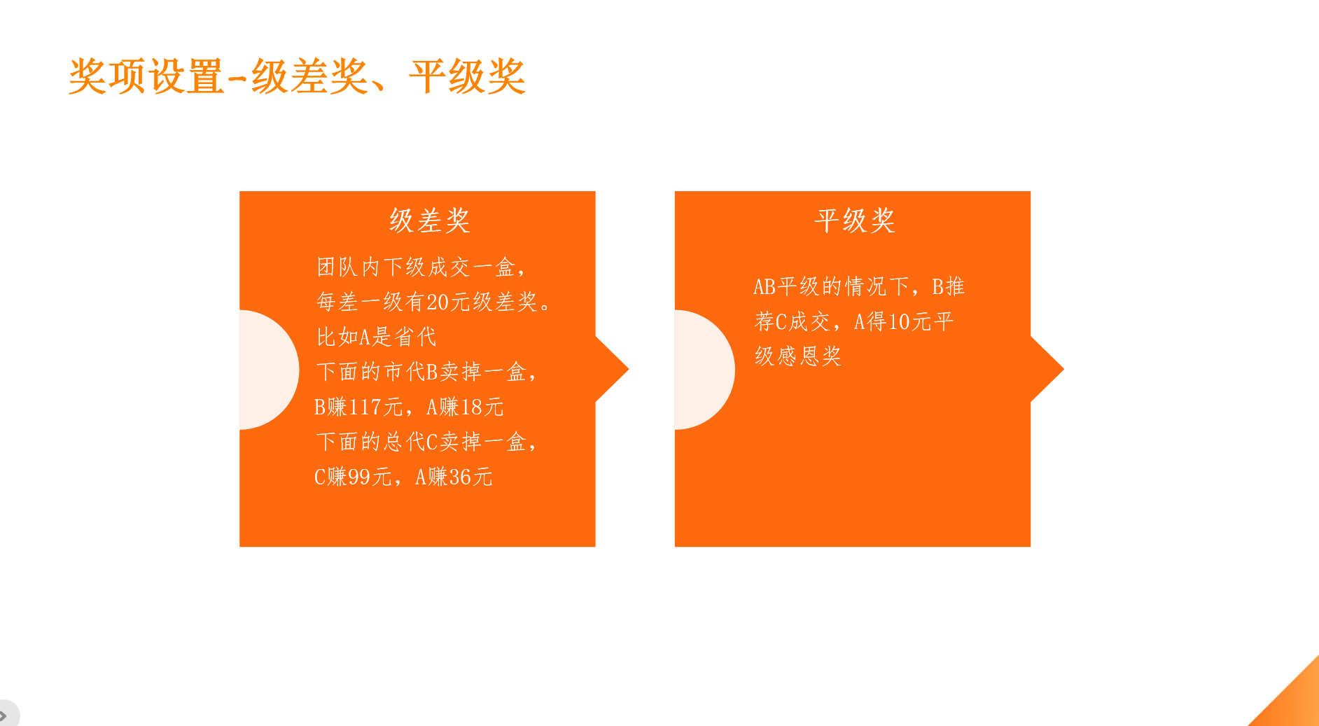 小程序APP开发：解析魔术丝奖金机制