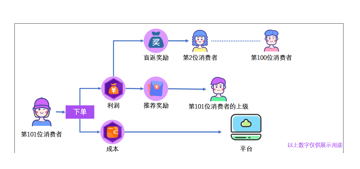 小程序APP开发 五大商业模式深入解析