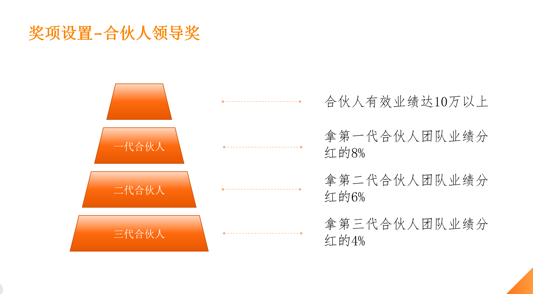 魔术丝奖励机制全攻略：会员等级、平级奖与区域奖详解