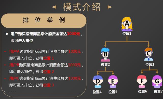 小程序APP开发 五大商业模式深入解析