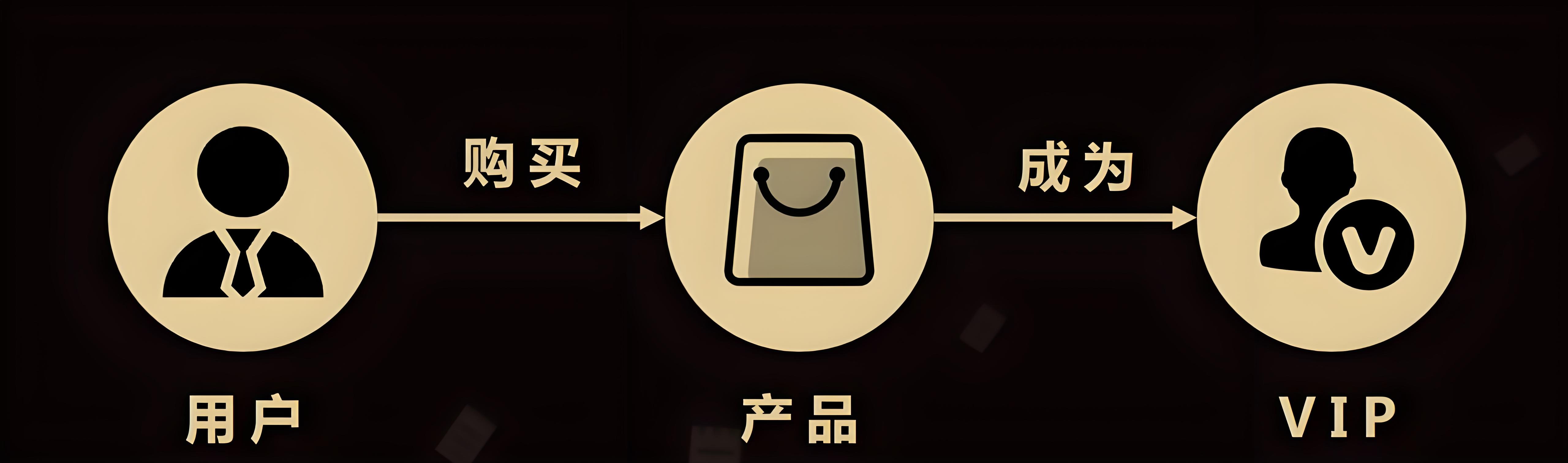 推三返一商业模式玩法简介