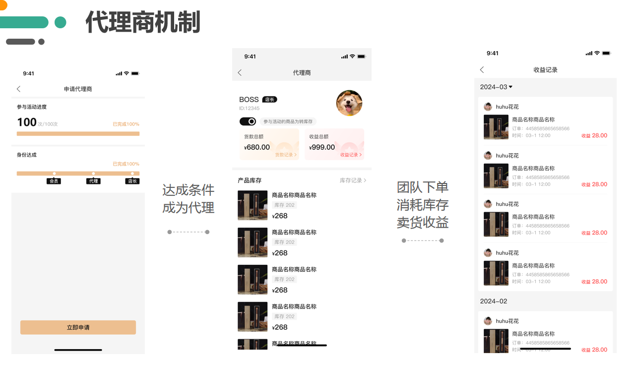 订单排队复购模式简介