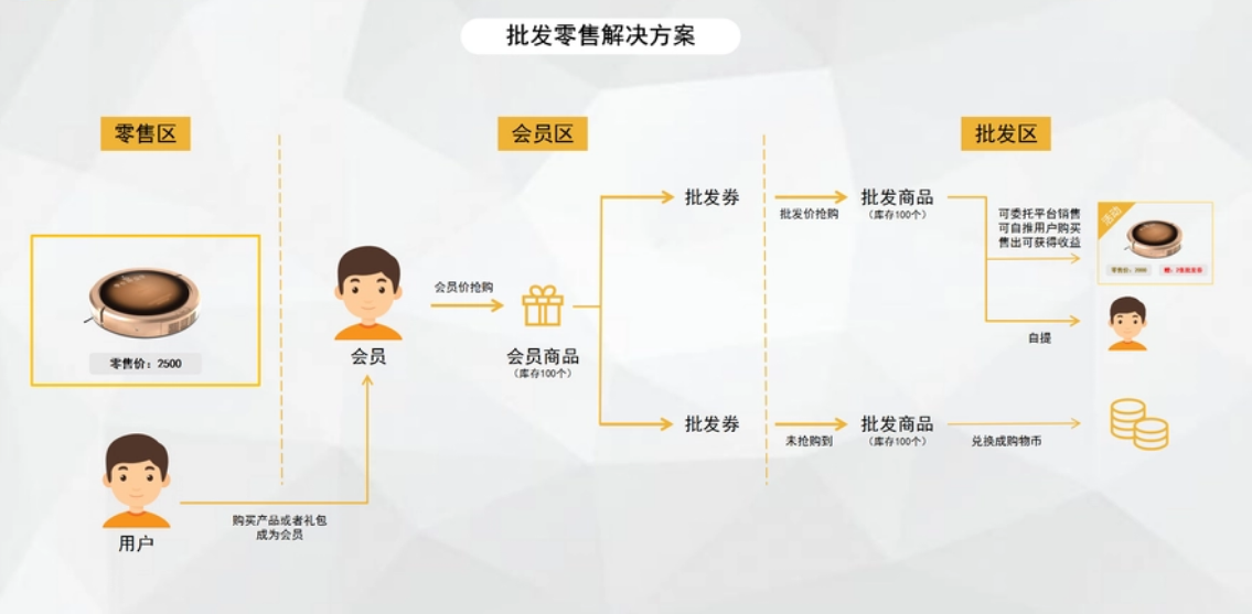 小程序APP开发 深度剖析挂售商业模式的玩法与策略