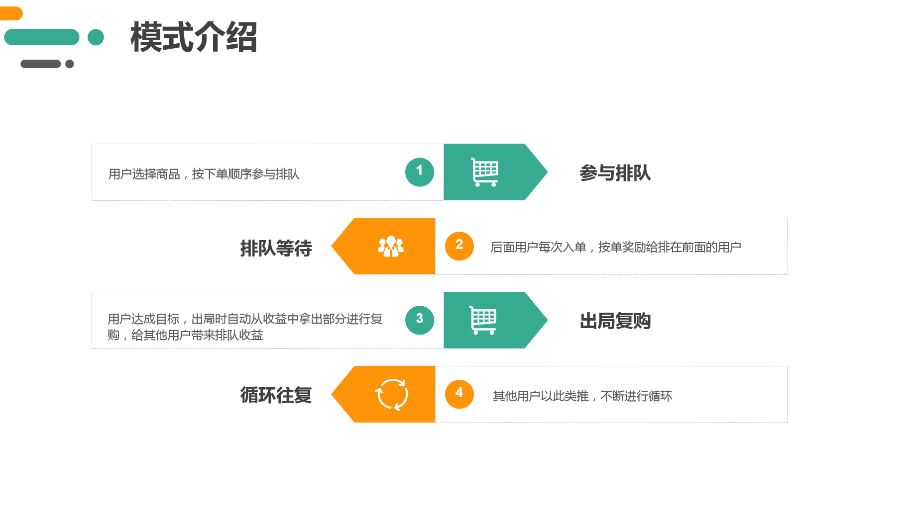 订单排队复购模式简介