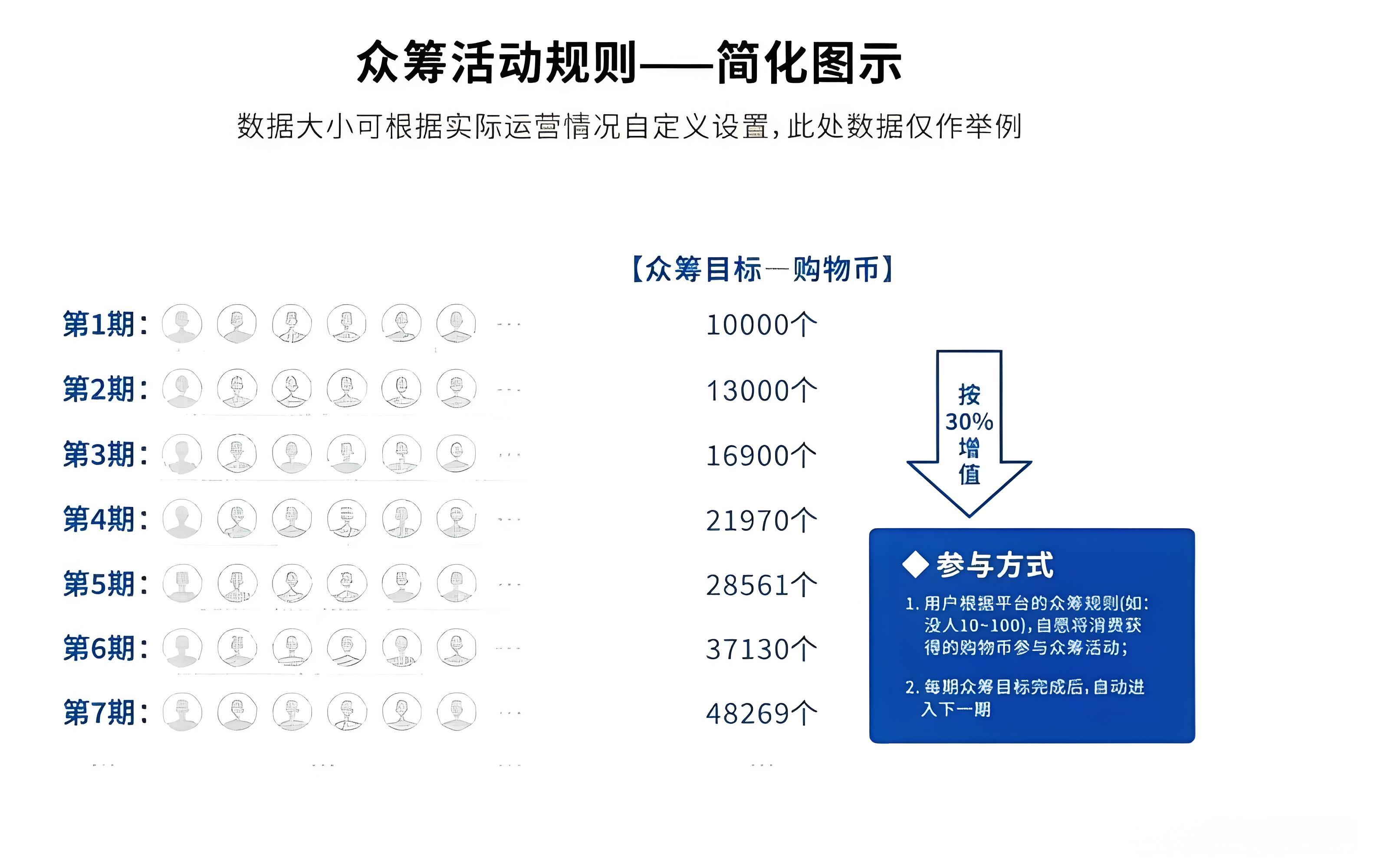 揭秘阳光众筹模式：运营流程全解析