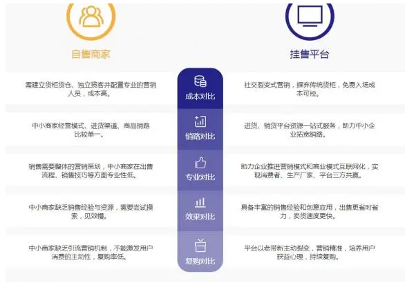 小程序APP开发 深度剖析挂售商业模式的玩法与策略