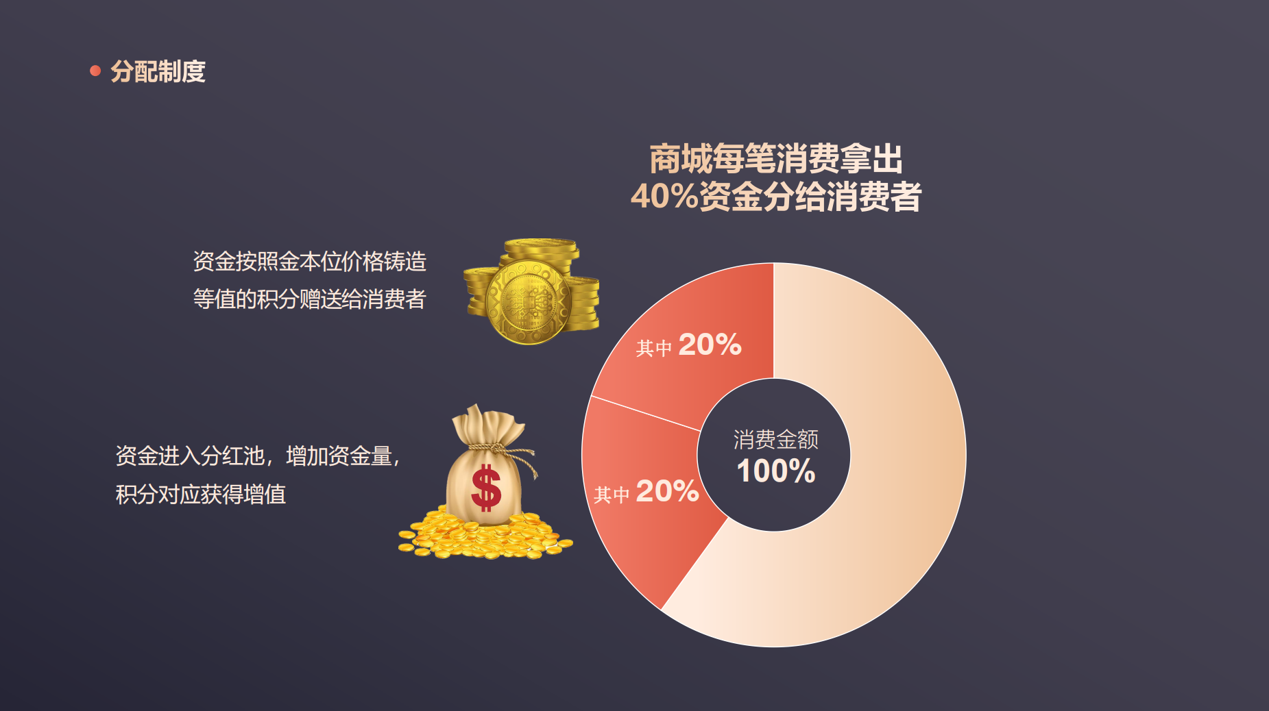 深入解析消费增值商业模式