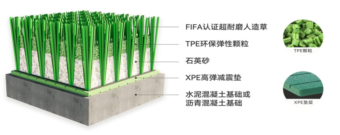 足球场高密度仿真草坪 国标体育足球场草坪 足球场50mm仿真草皮四川品冠优体育发展有限公司