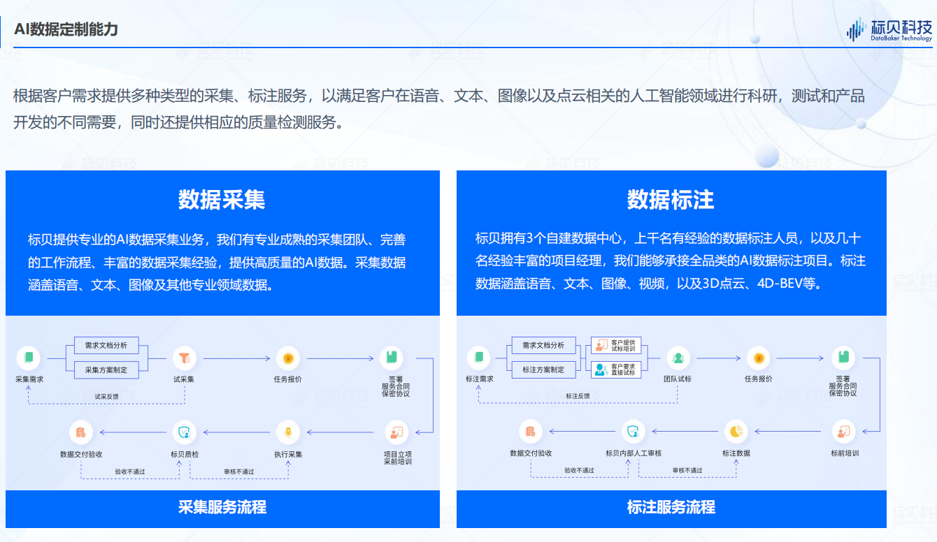 标贝AI数据标注平台技术架构详解