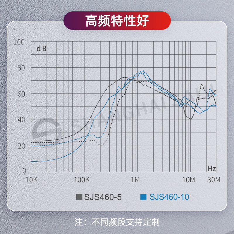 三相三线380V双节电源滤波器变频器