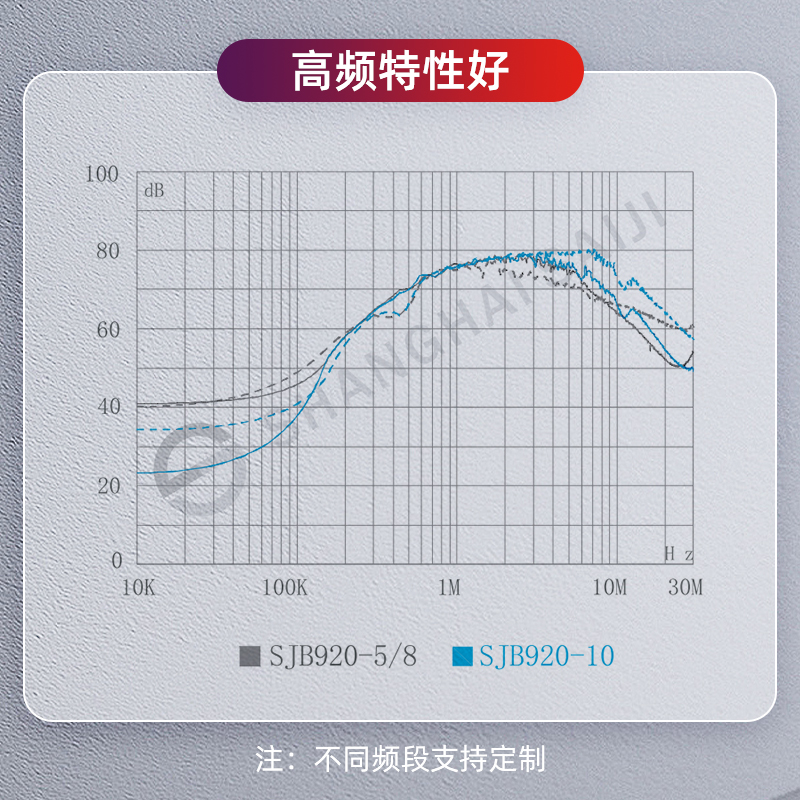 交流三相三线380v变频器伺服输入EMC抗干扰电源滤波器SJB920-30A