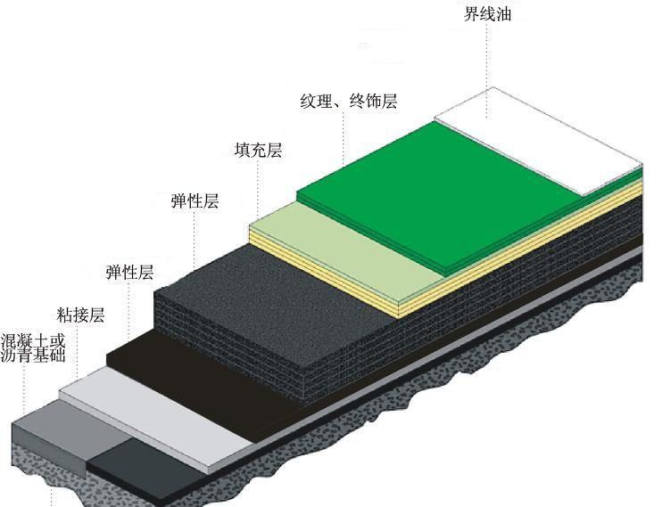 中网硅PU优质材料