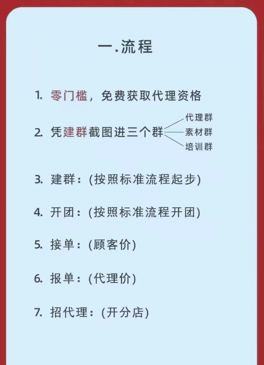 新零售运营良久团购模式 良久团购模式商城