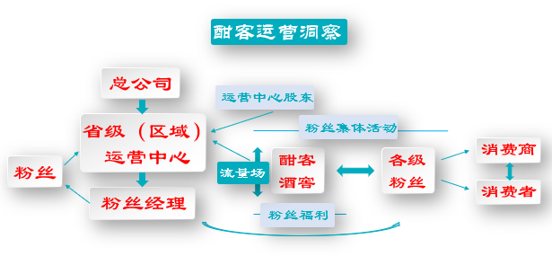 酣客酱酒超级品牌 拆解招商模式起盘