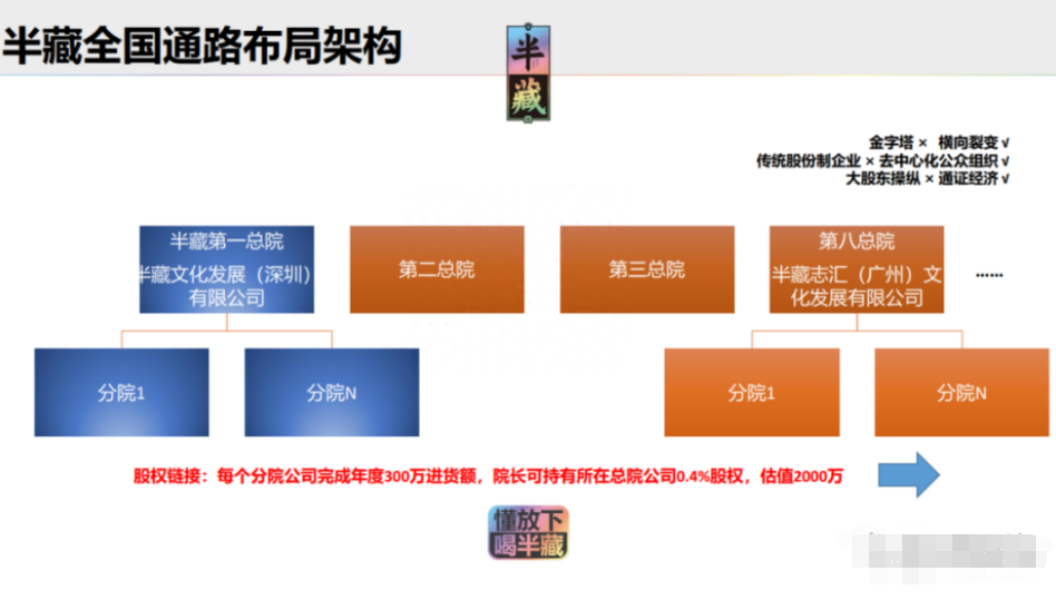 半藏白酒营销模式，新零售起盘策略运营，顶层模式设计