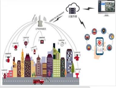 GPRS NB-iot 消防水压监控