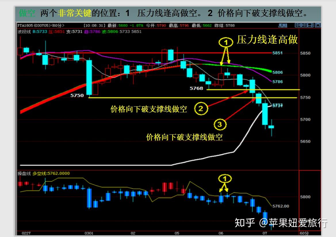 正大国际招主账户：什么是期货