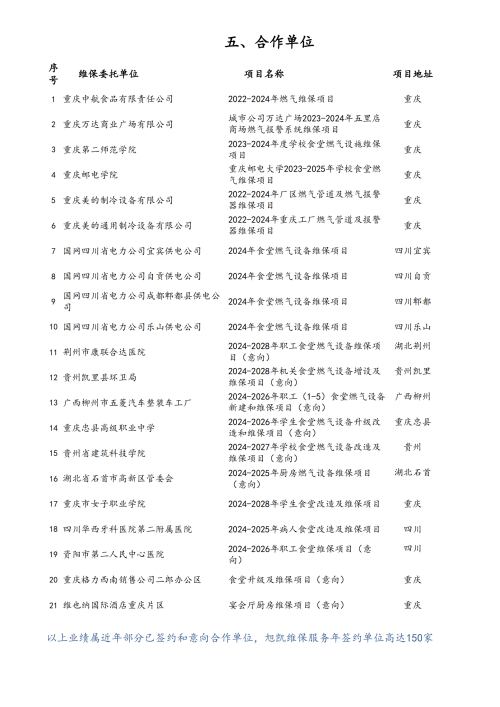 燃气管道安装、维保、报警器系统安装维保、压力管道安装、工业气体管道安装