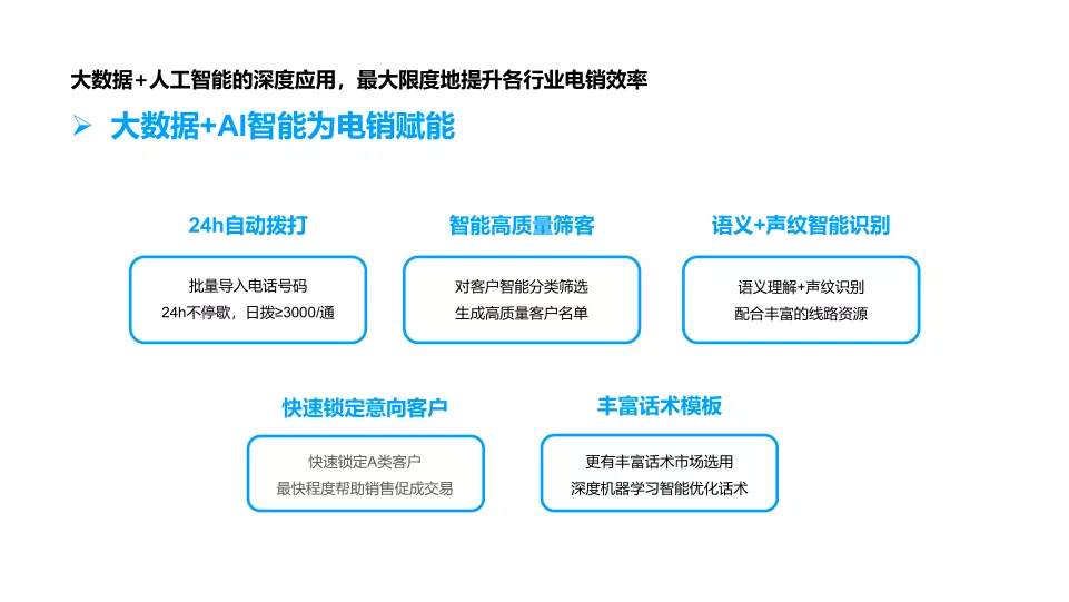 电销机器人帮助企业节省人工成本约80%