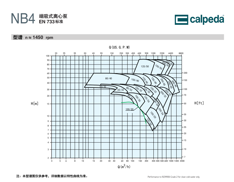 意大利科沛达calpeda端吸泵