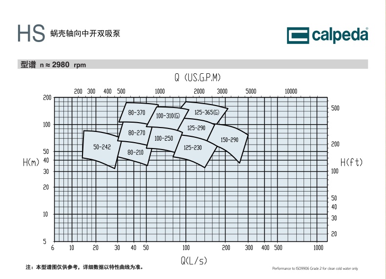 意大利科沛达calpeda中开泵