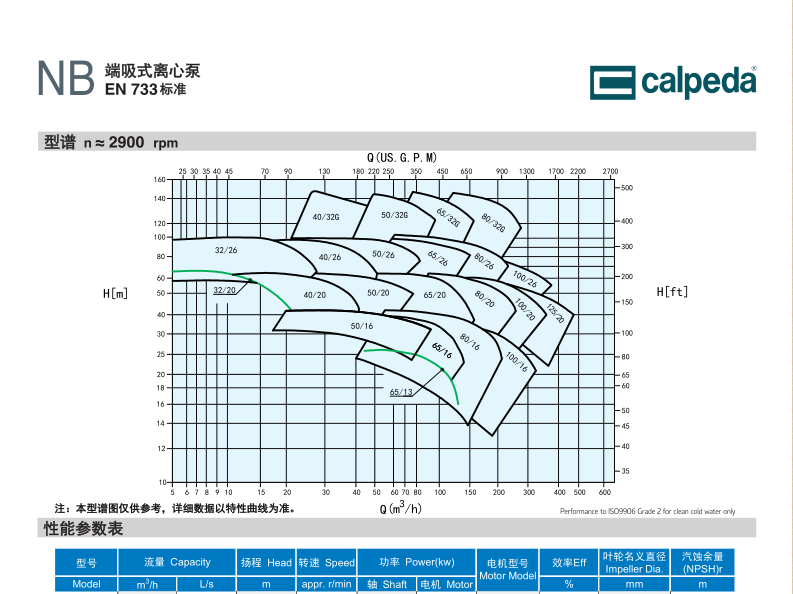 意大利科沛达calpeda端吸泵