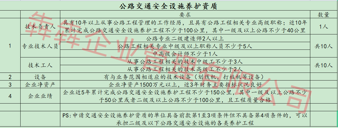 专业承接公路养护四项资质办理