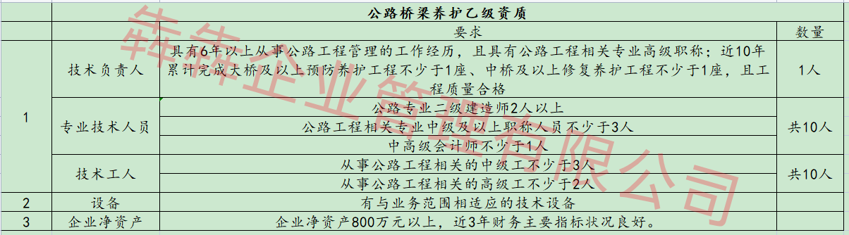 专业承接公路养护四项资质办理