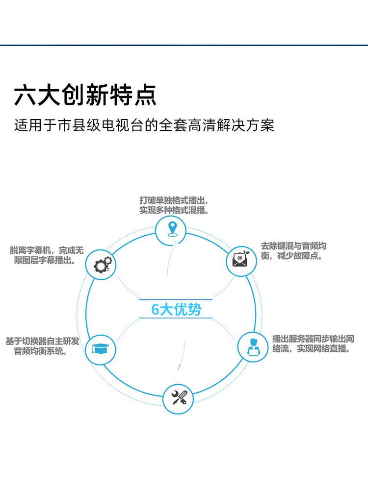 硬盘自动播出系统多格式音视频定时循环播放电视台高清播放服务器