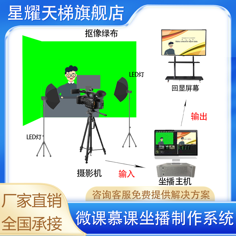 在线直播教学教师录课设备 自助式微课慕课制作 坐播绿布抠像系统