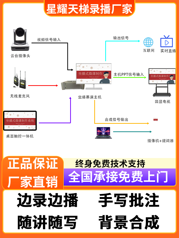 坐播式微课慕课制作系统在线直播教学精品课程录制一人录课设备