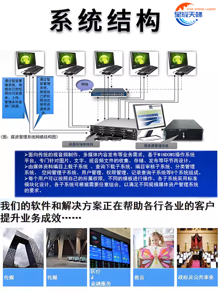 媒体资源系统音视频权限管理文件上下载大容量存储智慧化管理设备