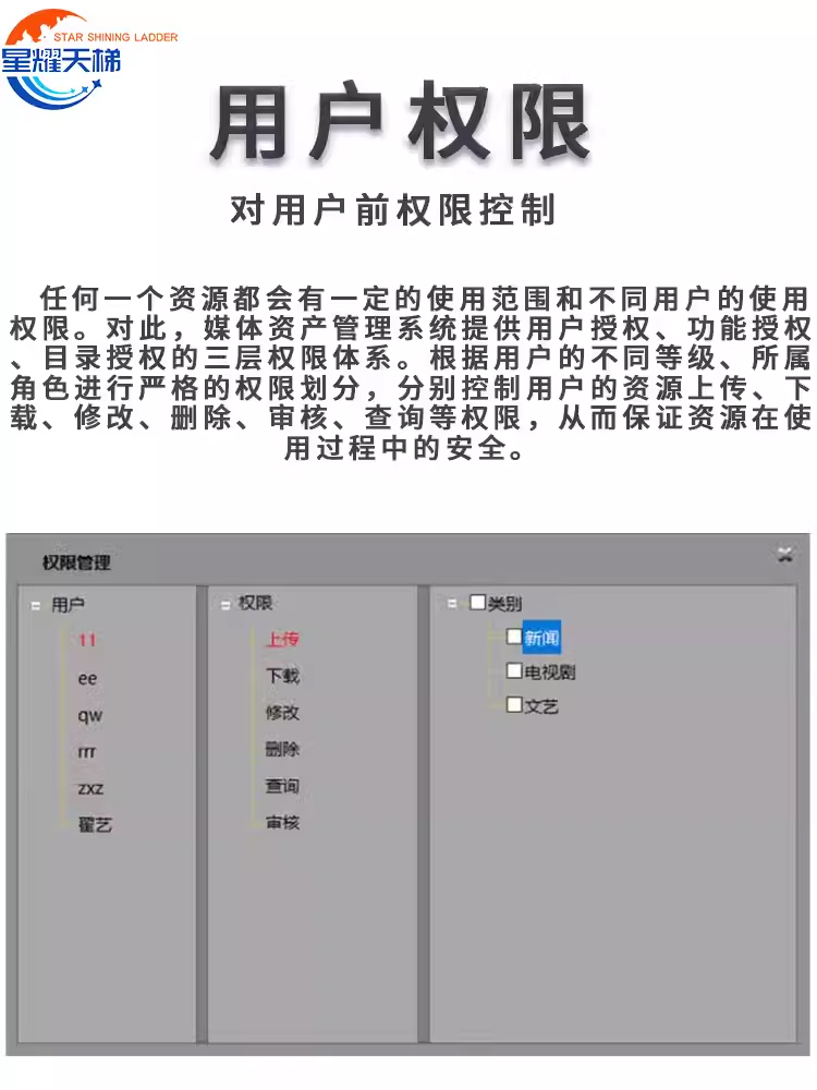 媒体资源系统音视频权限管理文件上下载大容量存储智慧化管理设备