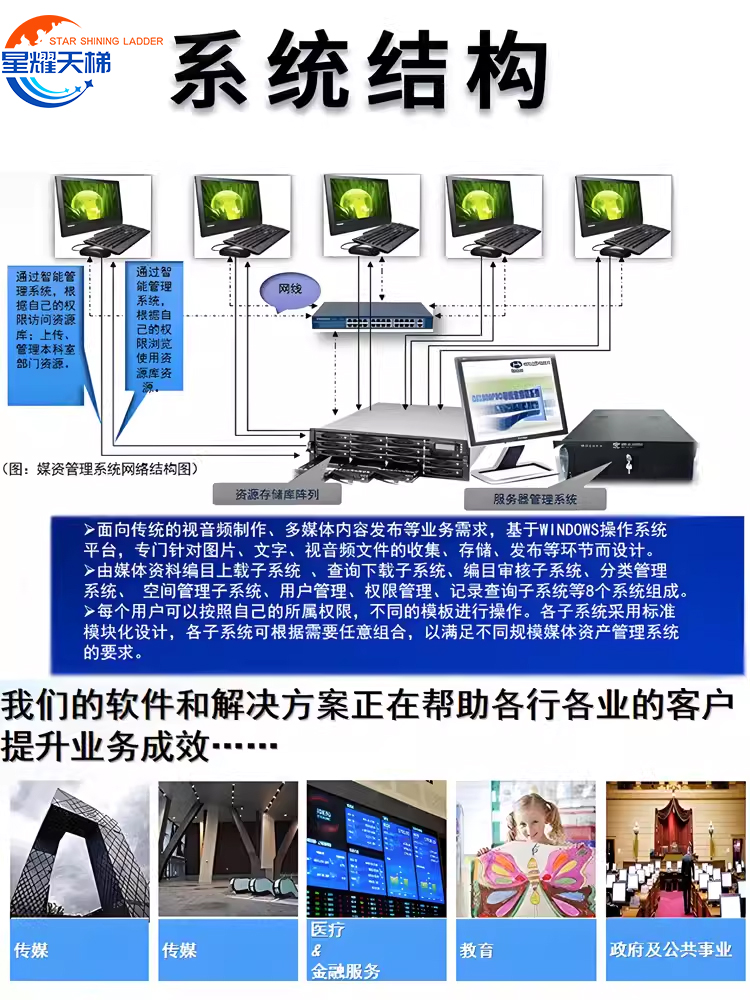 媒资管理系统共享存储软件服务器音视频图文媒体资源管理工作站