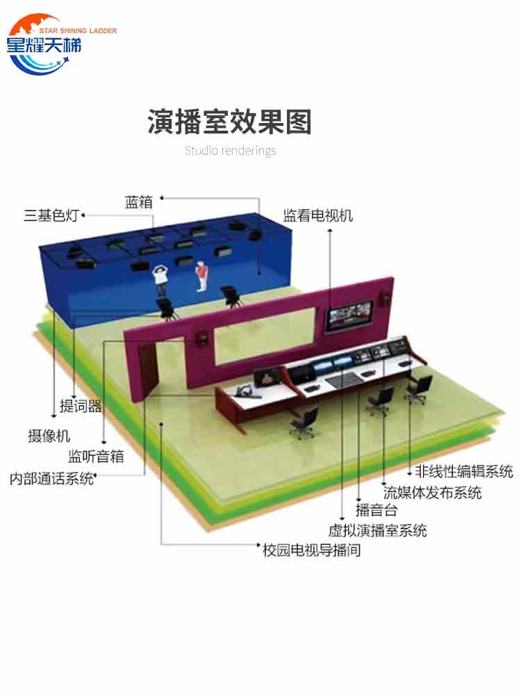 虚拟演播室搭建校园电视台蓝绿箱抠像背景实时合成融媒体多功能室