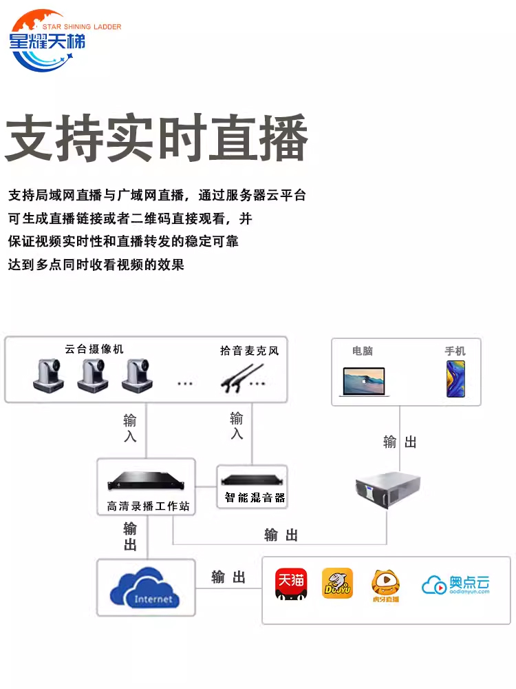 精品录播教室双师课堂名师智慧教学间搭建自动跟踪录播设备全套