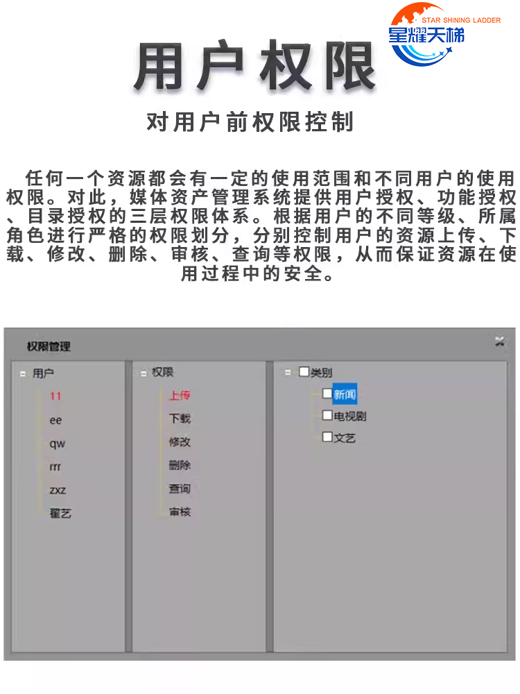 媒资管理系统大容量存储数字化管理智能语音识别分组管理工作站