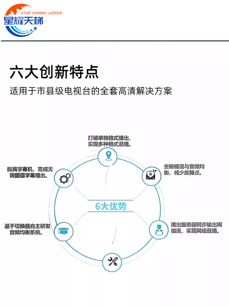 4K高清硬盘播出系统多格式音视频定时循环播放顺序大屏输出设备