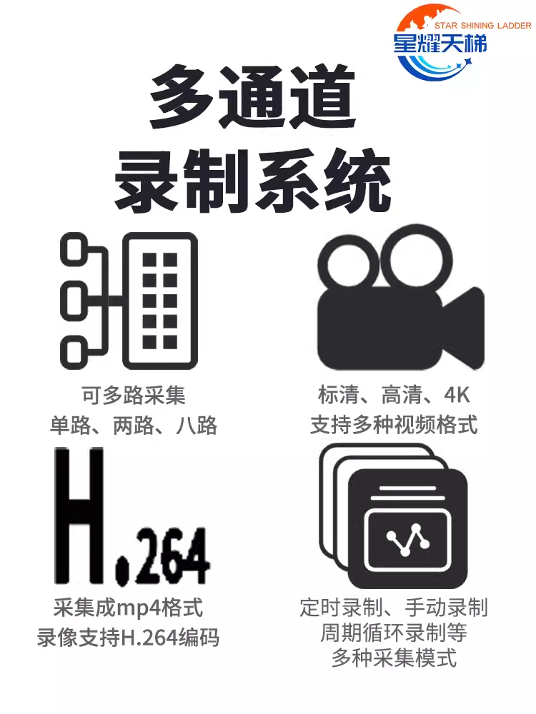 多通道录制系统多路采集支持定时录播多种视频格式同步录制设备