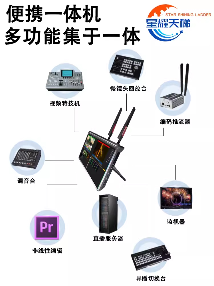 移动便携式无线平板录播套装  直播录播导播系统多机位录制设备