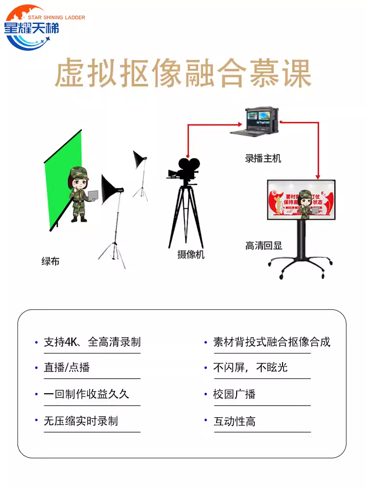 便携式课程制作条件移动编辑系统国产自主教学直播录播设备全套