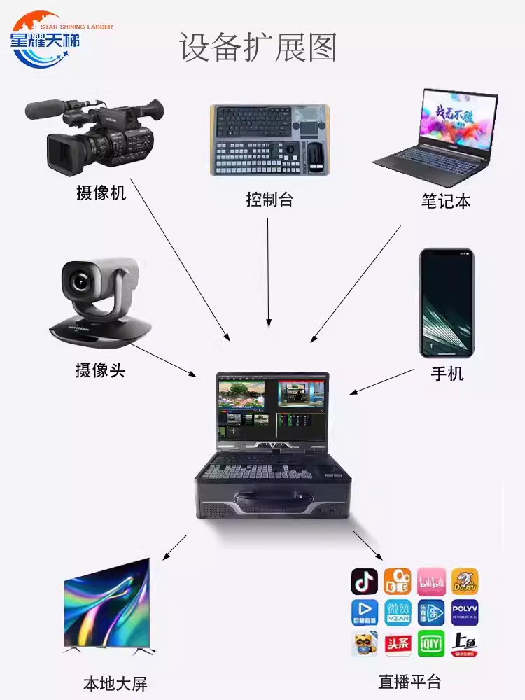 便携式课程制作系统设备教师课程录制军职在线教育直播导播一体机