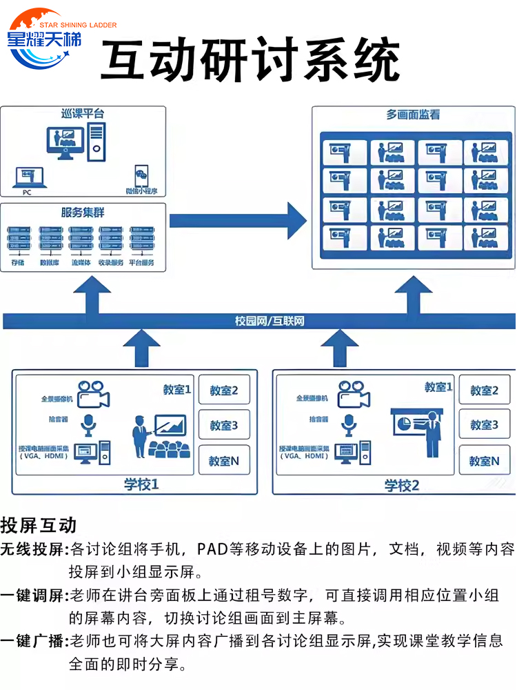 研讨型智慧教室课堂设备搭建自动跟踪直播教学课堂录制录播一体机