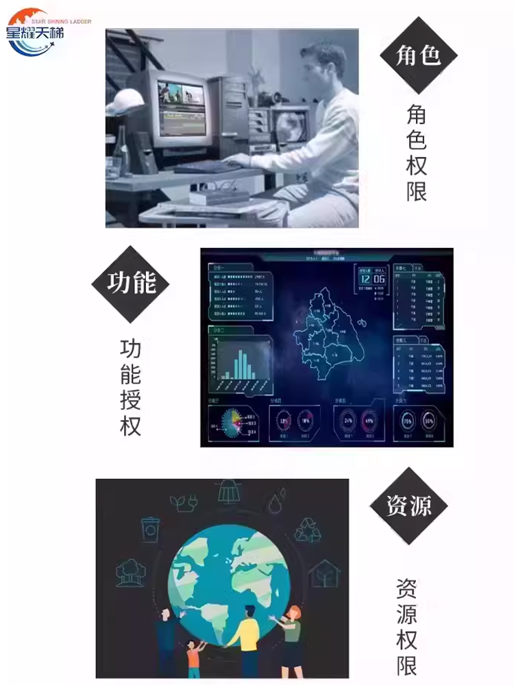 媒体资源系统音视频权限管理文件上下载大容量存储智慧化管理设备