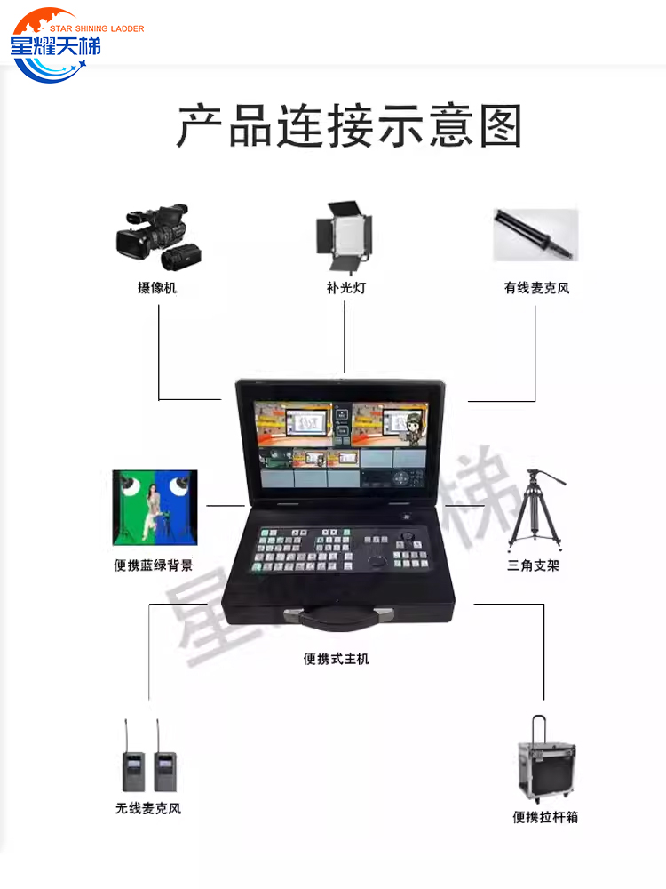 便携式课程制作条件移动编辑远程互动导播切换军职在线教育专用