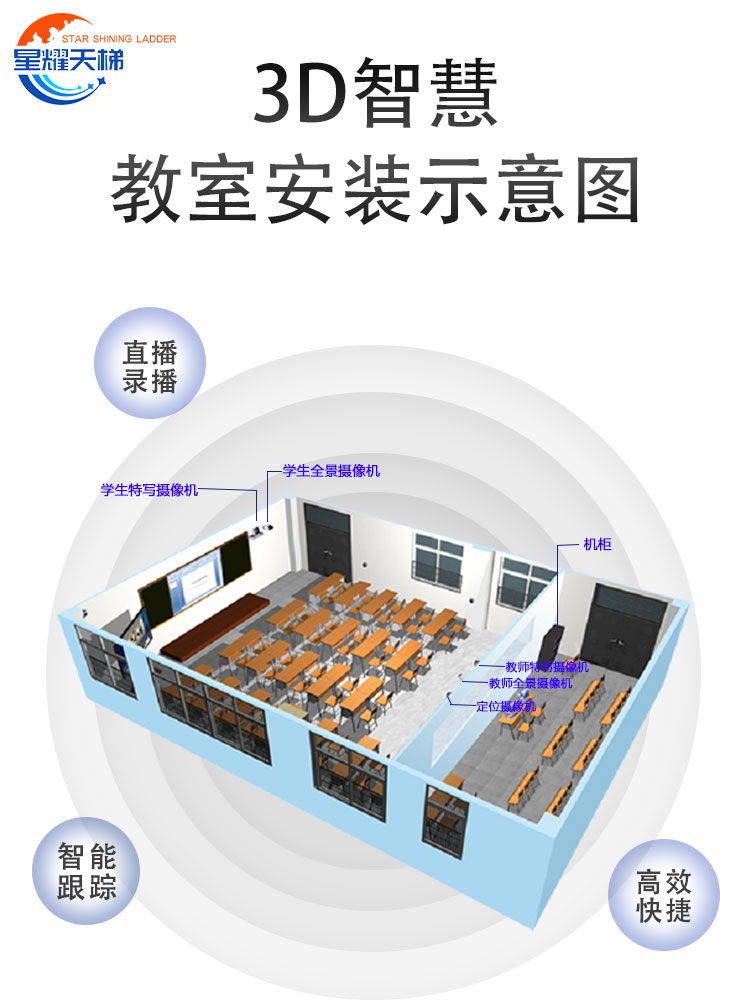 精品录播教室搭建双师课堂名师互动高清图像采集自动跟踪录播设备